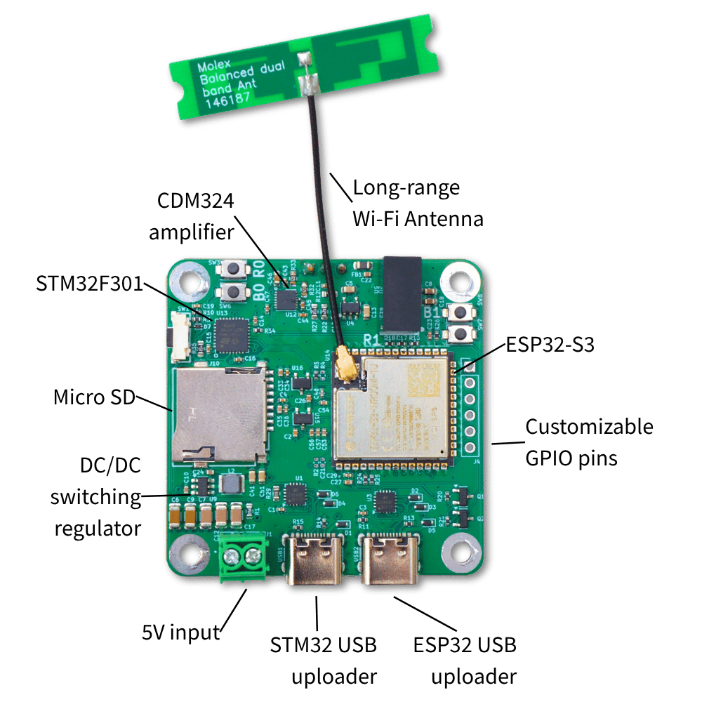 Annotated MiniSpeedCam board